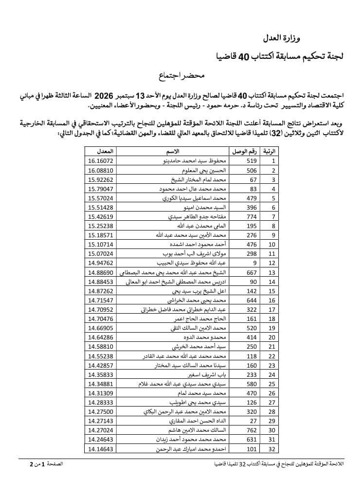 الإعلان عن الناجحين في مسابقة اكتتاب 32 قاضيا