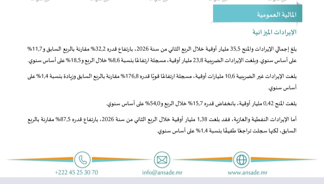 تسجيل فائض في الميزانية العامة لموريتانيا